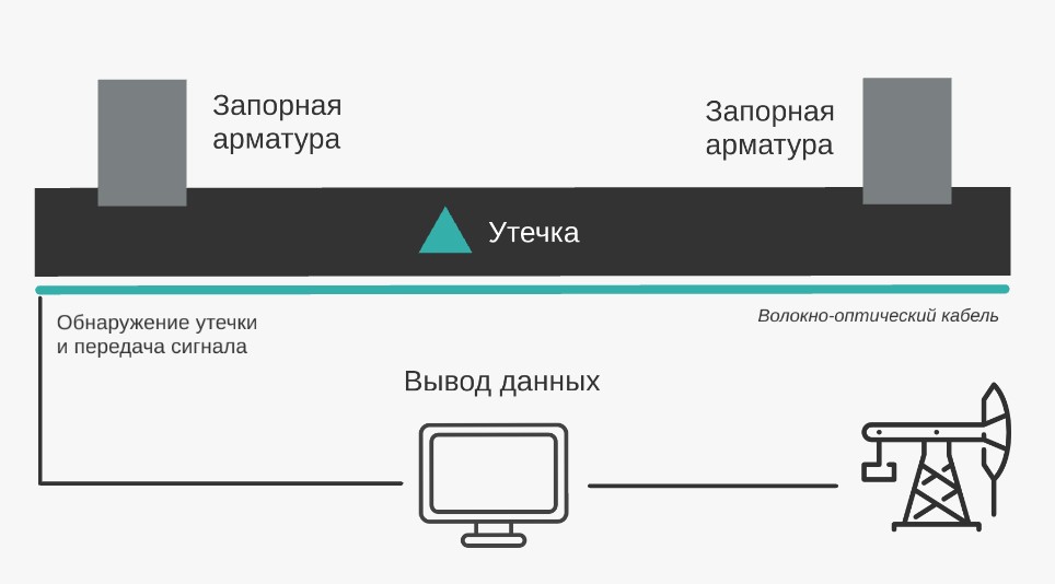 Схема использования dts