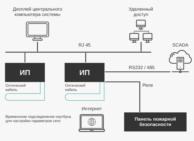 Схема использования ИПТЛ